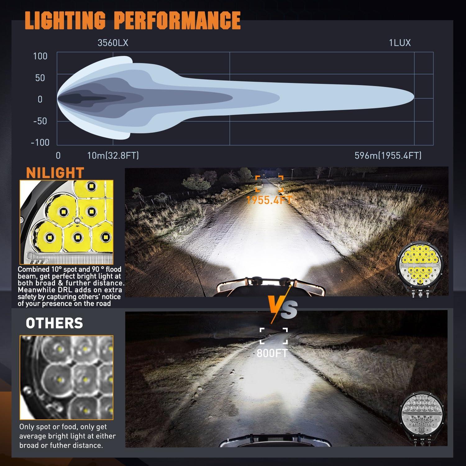 imageNilight 9 Inch Round Offroad LED Driving Lights with DRL 2PCS 140W 15560LM IP68 Spot Flood Combo Work Light with 12AWG DT Connector Wiring Harness Kit for 4x4 Jeep Truck ATV UTV SUV 5 Year WarrantyAmber DRL