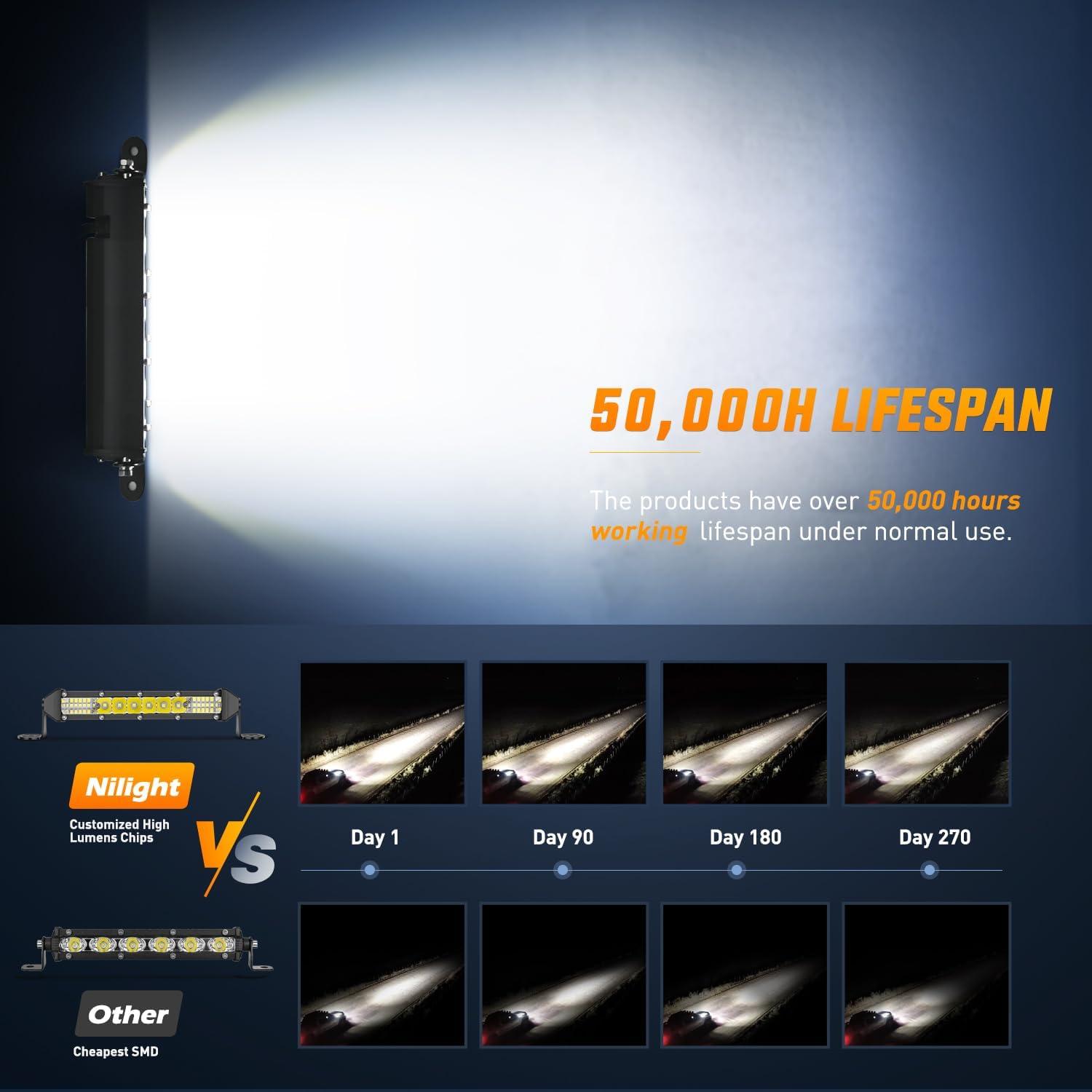 imageNilight Led Pods Light Bar Super Slim 2Pcs 7 Inch 30W Spot Driving Fog 3600LM Off Road Lighting for Trucks Pickup SUV ATV UTV Boat 4x4 Van Camper 2 Style MountingWhite 7Inch 16LED 2Pcs