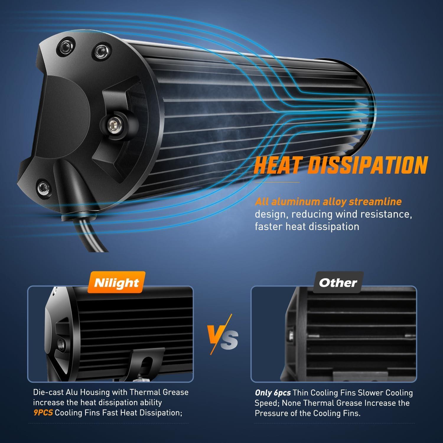 imageNilight LED Light Bar 12Inch 300W Flood Spot Combo Triple Row Driving Lamp Roof Bumper Off Road Work Lights for Van Camper Wagon Car Pickup Golf Cart ATV UTV SUV Truck Boat 4x4Blue