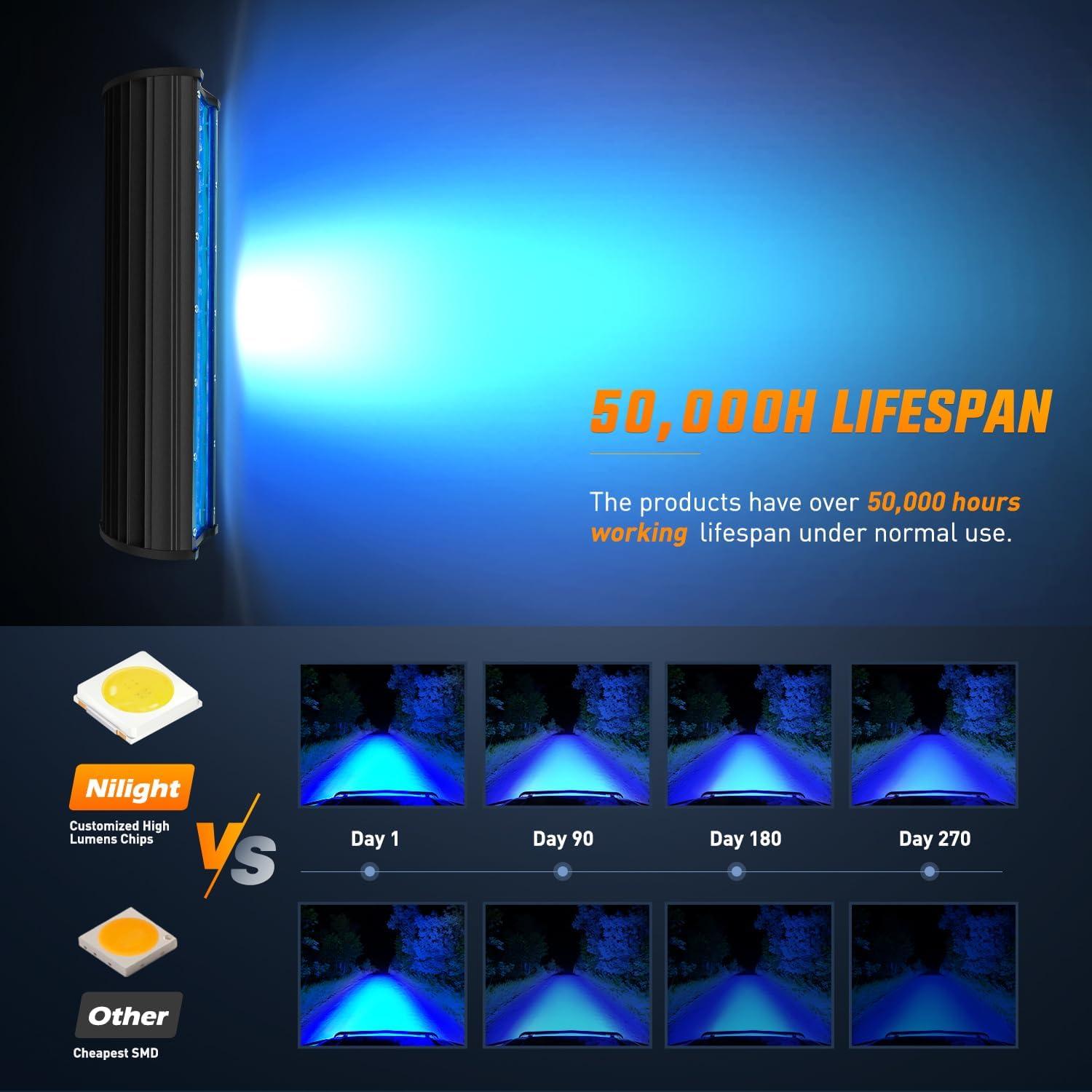 imageNilight LED Light Bar 12Inch 300W Flood Spot Combo Triple Row Driving Lamp Roof Bumper Off Road Work Lights for Van Camper Wagon Car Pickup Golf Cart ATV UTV SUV Truck Boat 4x4Blue