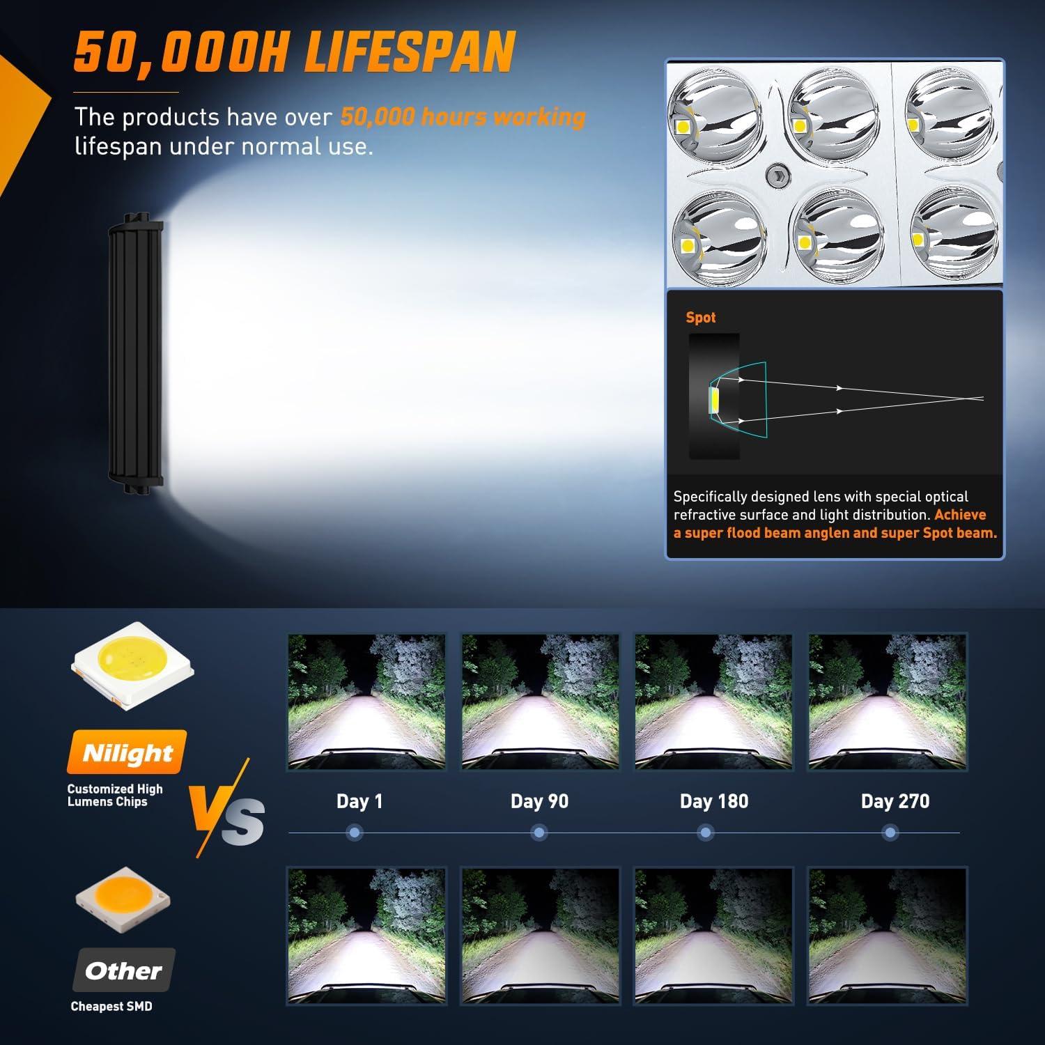 imageNilight LED Light Bar 2Pcs 75 Inch 36W 2520LM Spot Led Pods Fog Driving Lights Roof Bumper Off Road LED Work Light for Motorcycles Van Camper Wagon Car Pickup Golf Cart ATV UTV SUV Truck Boat 4x42PCS 36W Light Bar Pack of 5