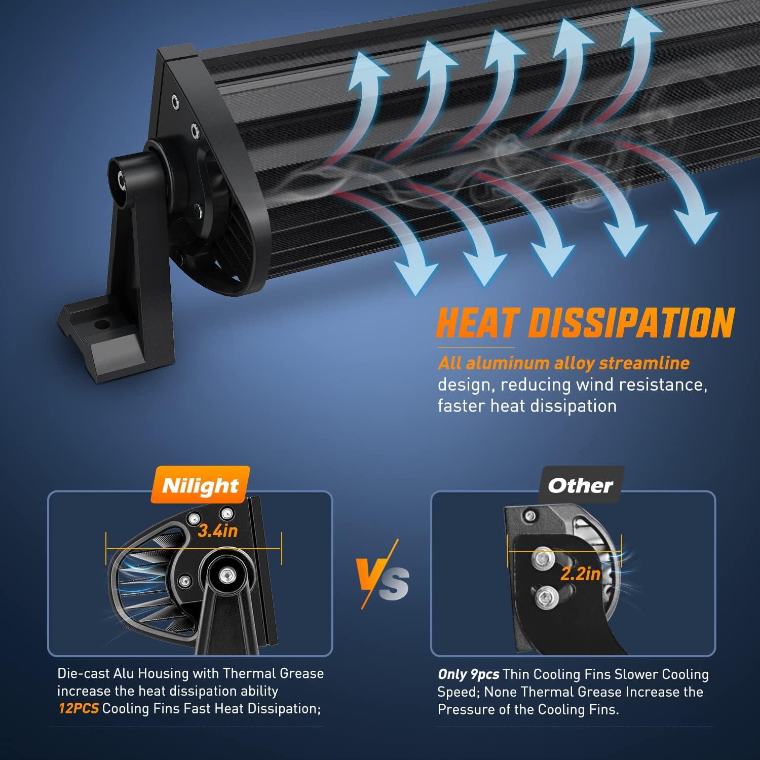 imageNilight LED Light Bar 95 Inch Triple Row Spot Flood Combo 64LEDs Lights Fog Driving Work Backup Bumper Lighting for OffRoad Truck SUV ATV UTV50Inch Curved Lights