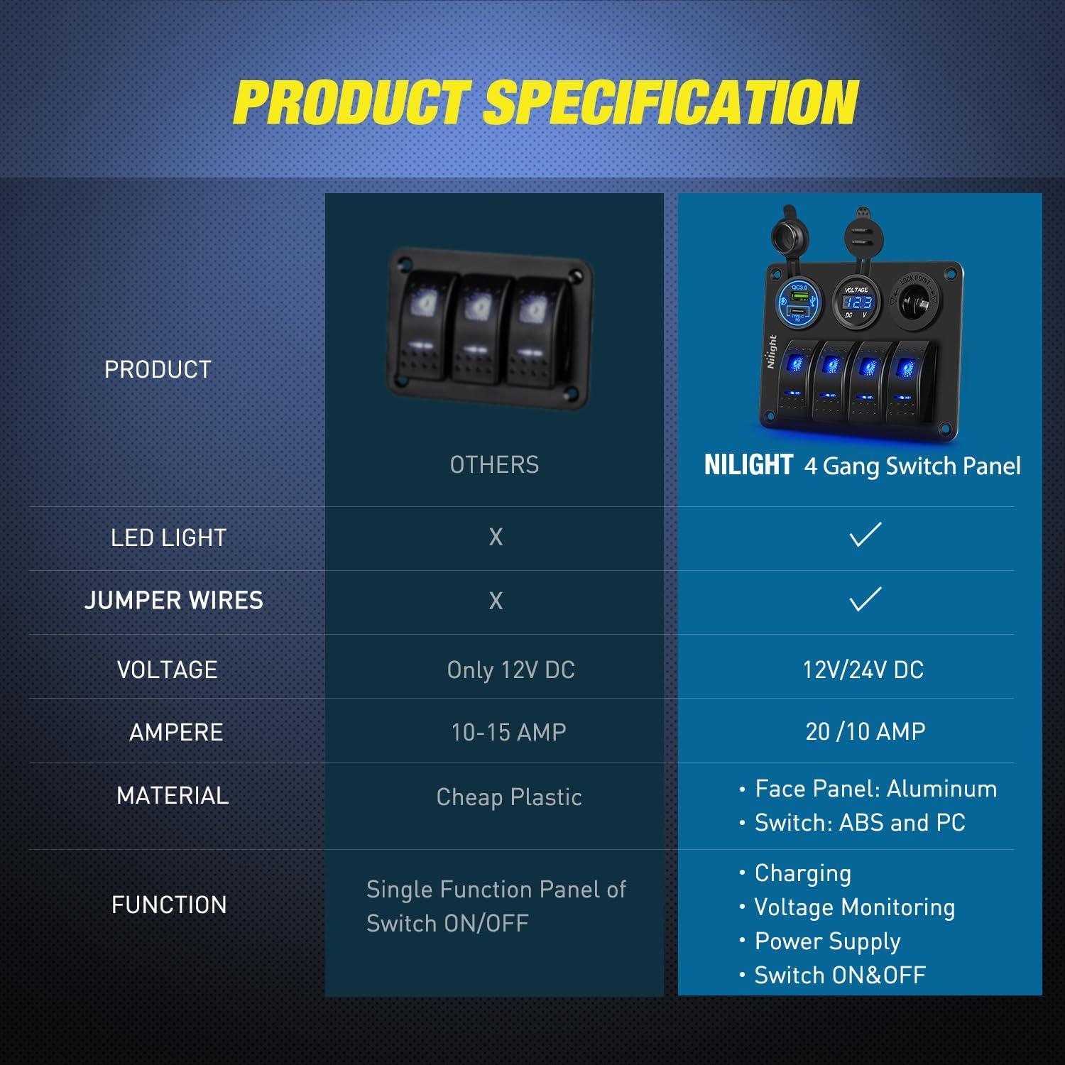 imageNilight 90117G 4 Gang Rocker Switch Panel Waterproof PreWired Aluminum Switch Panel with Dual USB Cigarette Lighter Socket Voltmeter12V24V DC ON Off Switch Panel for Cars Rvs Trucks BlueType C USB Blue