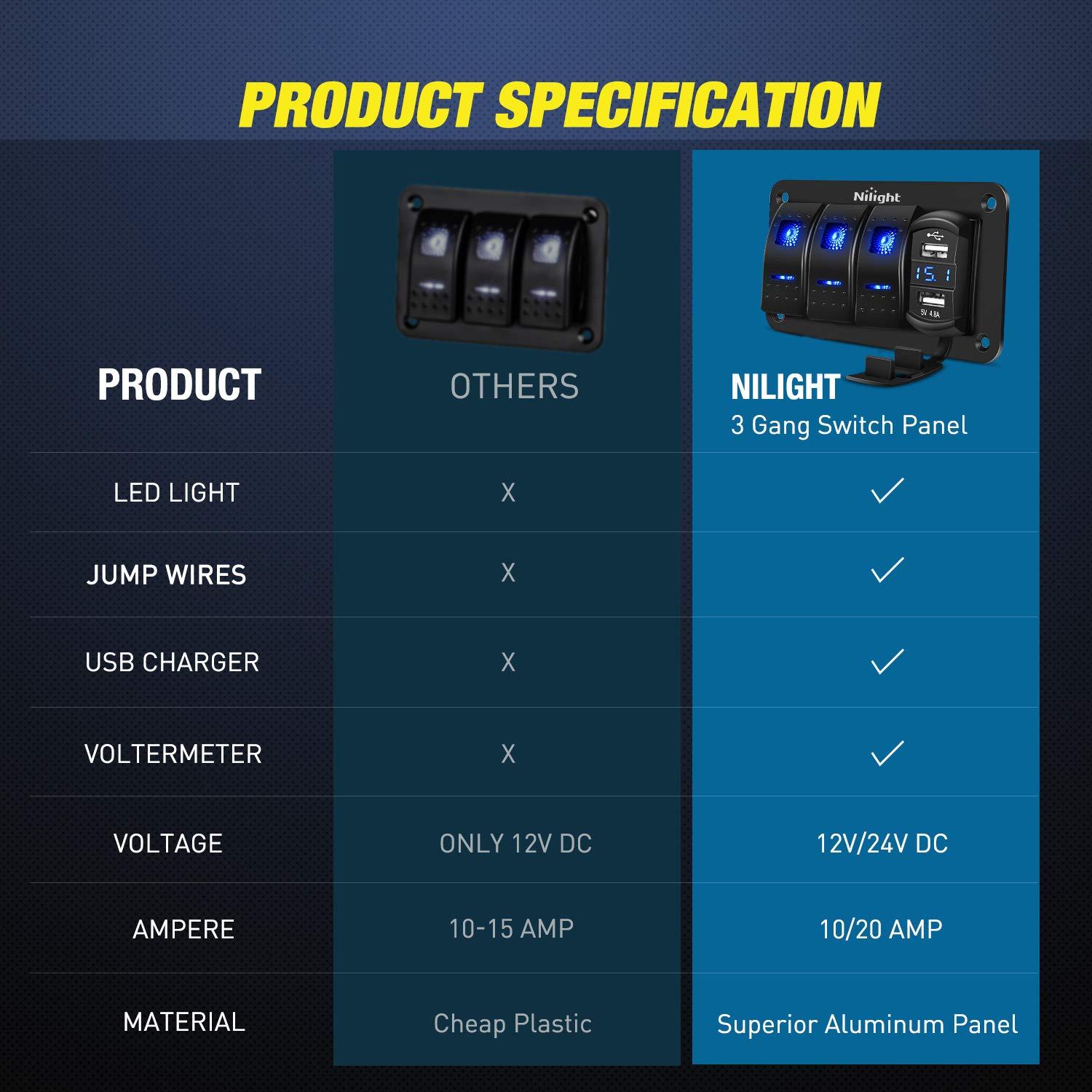 imageNilight 3 Gang Rocker Switch Panel Blue Backlit with PD Type C and USB Charger Voltmeter Waterproof 12V 24V DC Rocker Switch with Night Glow Stickers for Car Trucks Boats RVs2 Years WarrantyBlueBoxBlue