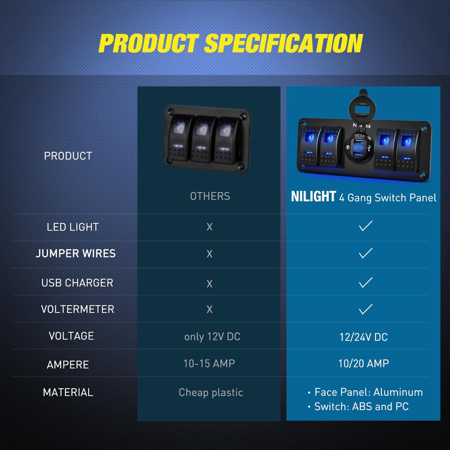 imageNilight 4 Gang Rocker Switch Panel with QC30 Dual USB Charger Voltmeter Waterproof and Night Glow Stickers 12V24V DC for Cars Trucks Boats RVDual USB Blue