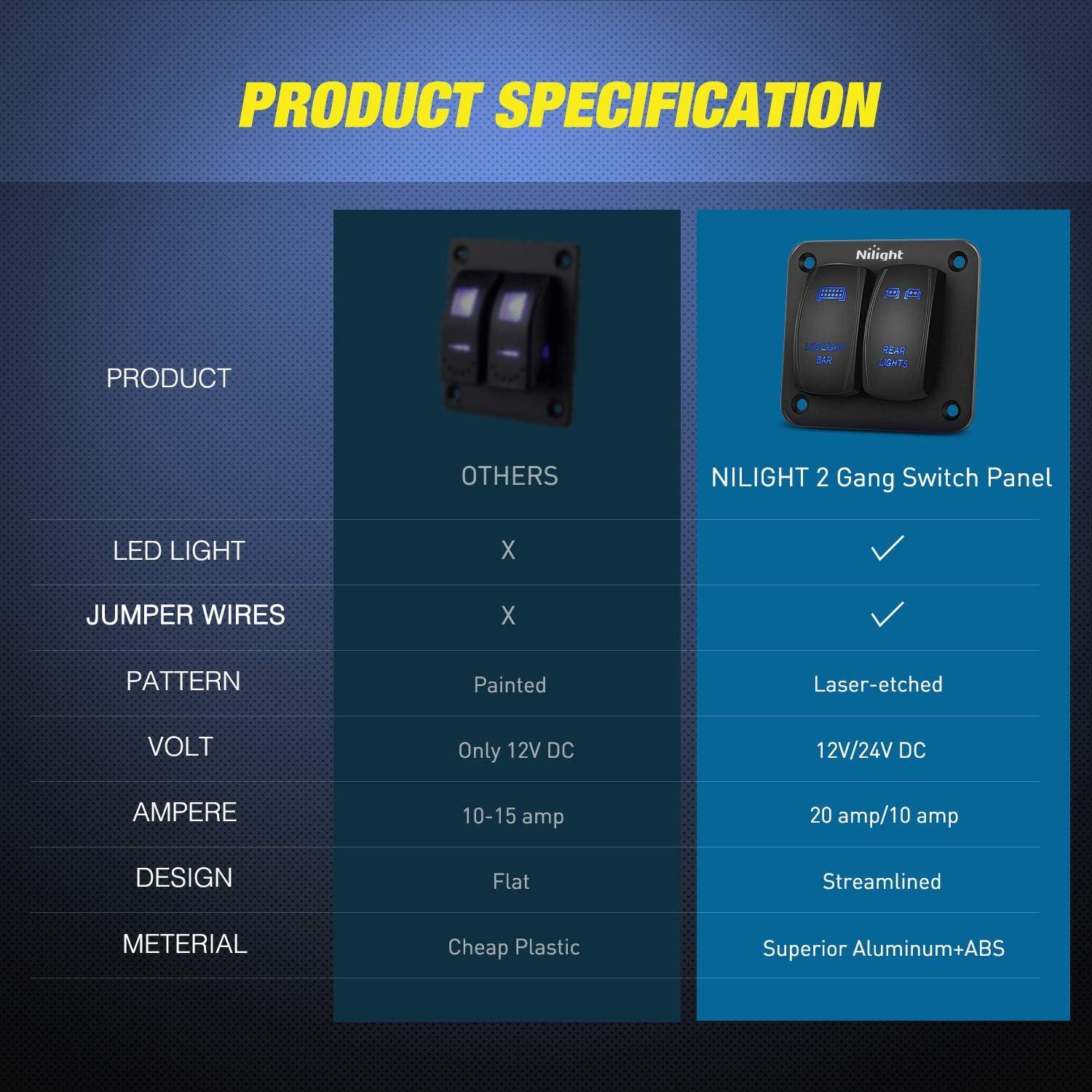 imageNilight 90104B 2Gang Aluminum Laser Rear LED Light Bar Rocker 1224V 5Pin ONOff PreWired Toggle Switch Panel for Marine Boat Car ATV UTV2 Years Warranty BlueBlue