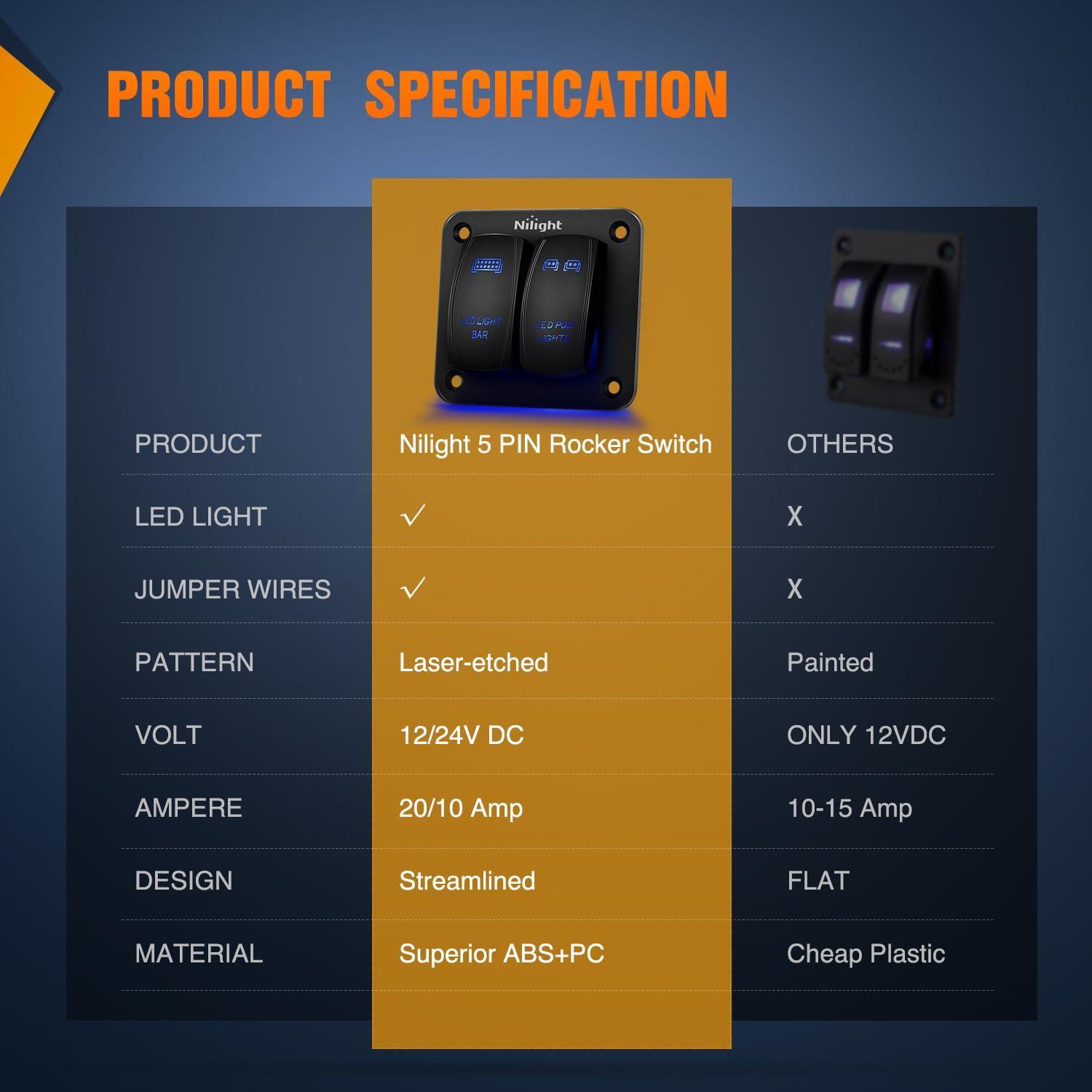 imageNilight 90104B 2Gang Aluminum Laser Rear LED Light Bar Rocker 1224V 5Pin ONOff PreWired Toggle Switch Panel for Marine Boat Car ATV UTV2 Years Warranty BlueLED LIGHT BARLED POD LIGHTS