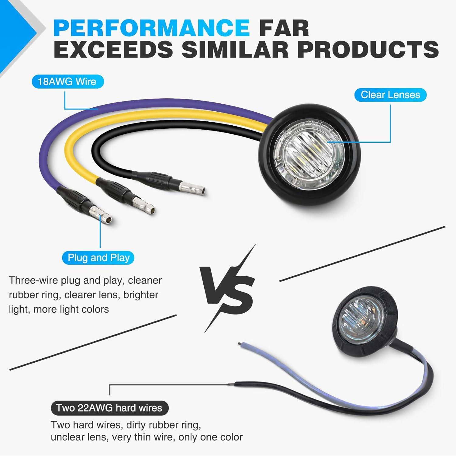 imageNilight TL03 10 PCS 34 Round Clearance LED Front Rear Side Indicator Bullet Marker Light for Truck RV Car Bus Trailer Van Caravan Boat 12V AmberAmber Purple 10Pcs