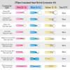 Nilight – 50027R 250 PCS Heat Shrink Spade Connectors Quick Disconnect Wire Connectors Electrical Spade Terminals Heat Shrink Fully Insulated Male and Female Wire Spade Connectors,2 Years Warranty(270Pcs Mixed Heat Shrink Terminals)