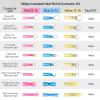 Nilight – 50027R 250 PCS Heat Shrink Spade Connectors Quick Disconnect Wire Connectors Electrical Spade Terminals Heat Shrink Fully Insulated Male and Female Wire Spade Connectors,2 Years Warranty(540Pcs Mixed Heat Shrink Terminals)