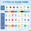 Nilight 372 PCS Car Fuses Assortment Kit Standard Mini LP Micro2 Blade Replacement Fuse ATO ATC APS ATS APR 2A 5A 7.5A 10A 15A 20A 25A 30A 35A for Cars Trucks RVs(372Pcs Fuse-4 Style Fuses)