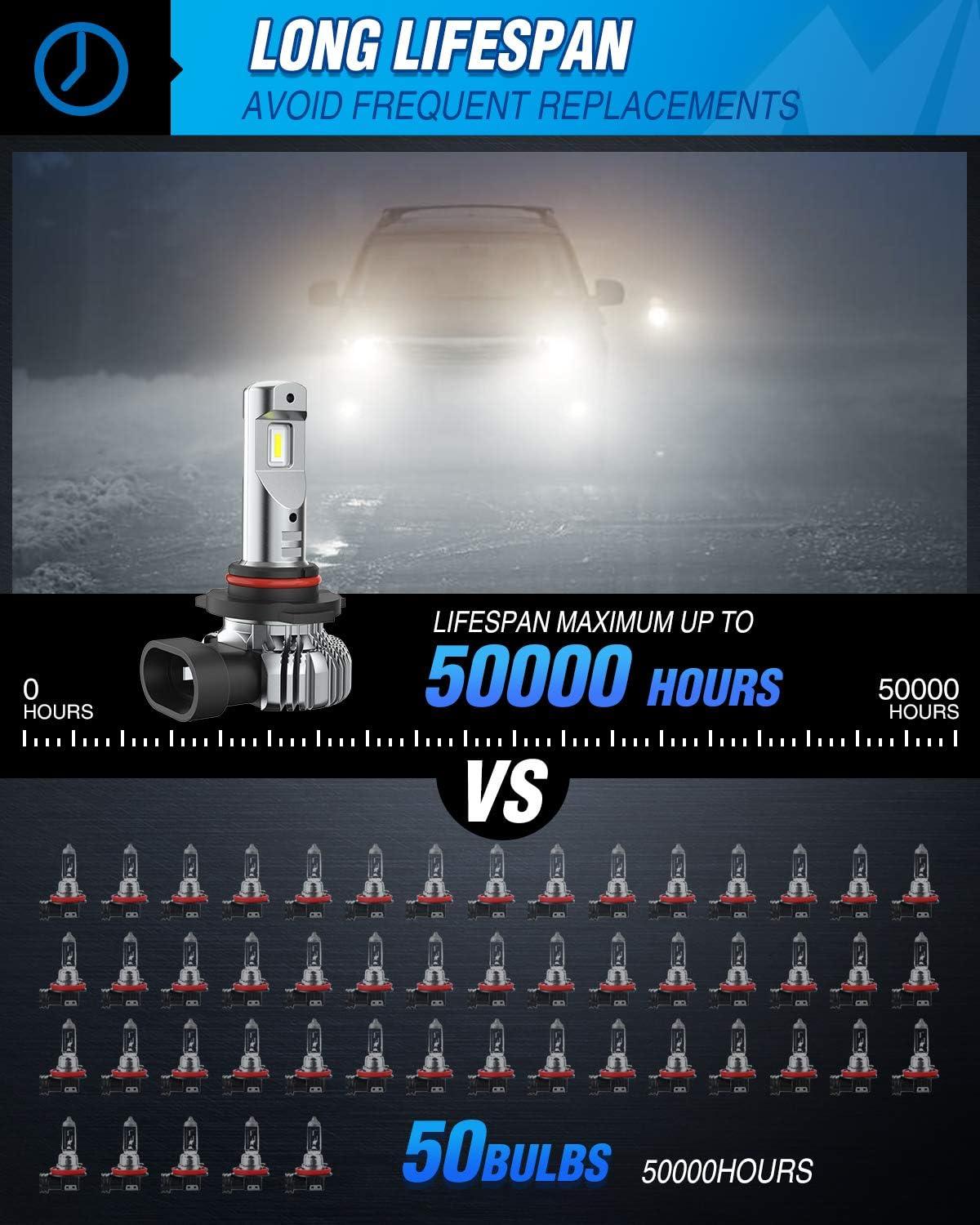 imageNilight EF2 H10 LED Fog Light Bulbs 250 Brightness 50000 Hours Long Lifespan 6000K Xenon White Fog Light Bulbs 91409145 LED Fog Light DRL Bulbs Replacement2packWhite