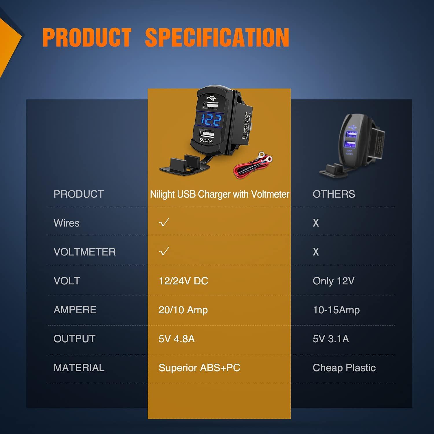 imageNilight Rocker Switch Style USB Outlet LED Voltmeter Quick Connector 12V PD Type C and USB QC 30 Cars Replacement with Inline Fuse for Switches Panel on Boats RV Truck CarDual USB Voltmeter Blue