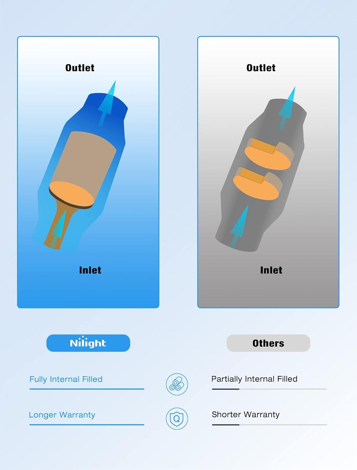 imageNilight 25 InletOutlet Catalytic Converter with O2 Port for Chevy Silverado Tahoe Suburban GMC Sierra Yukon CanyonDodge Ram Durango DakotaFord F150 E150 E250 E350 RangerJeep Cherokee Wrangler25 inch