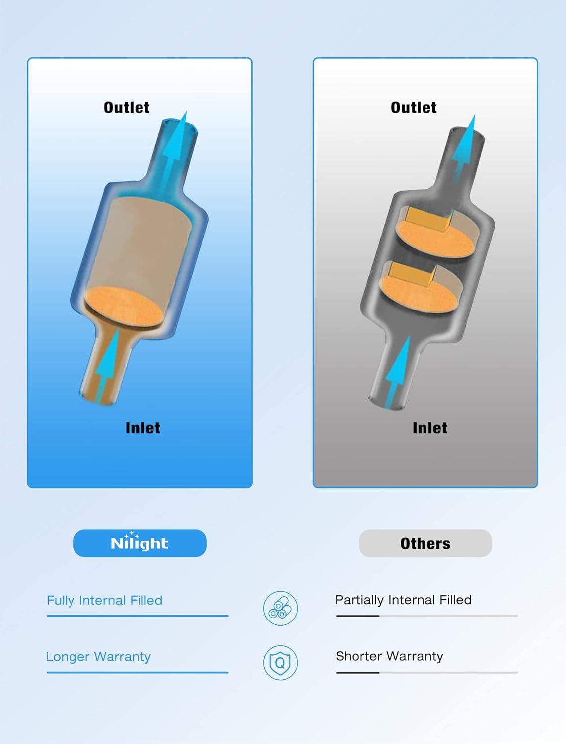 imageNilight 25 InletOutlet Catalytic Converter with O2 Port for Chevy Silverado Tahoe Suburban GMC Sierra Yukon CanyonDodge Ram Durango DakotaFord F150 E150 E250 E350 RangerJeep Cherokee Wrangler225 inch