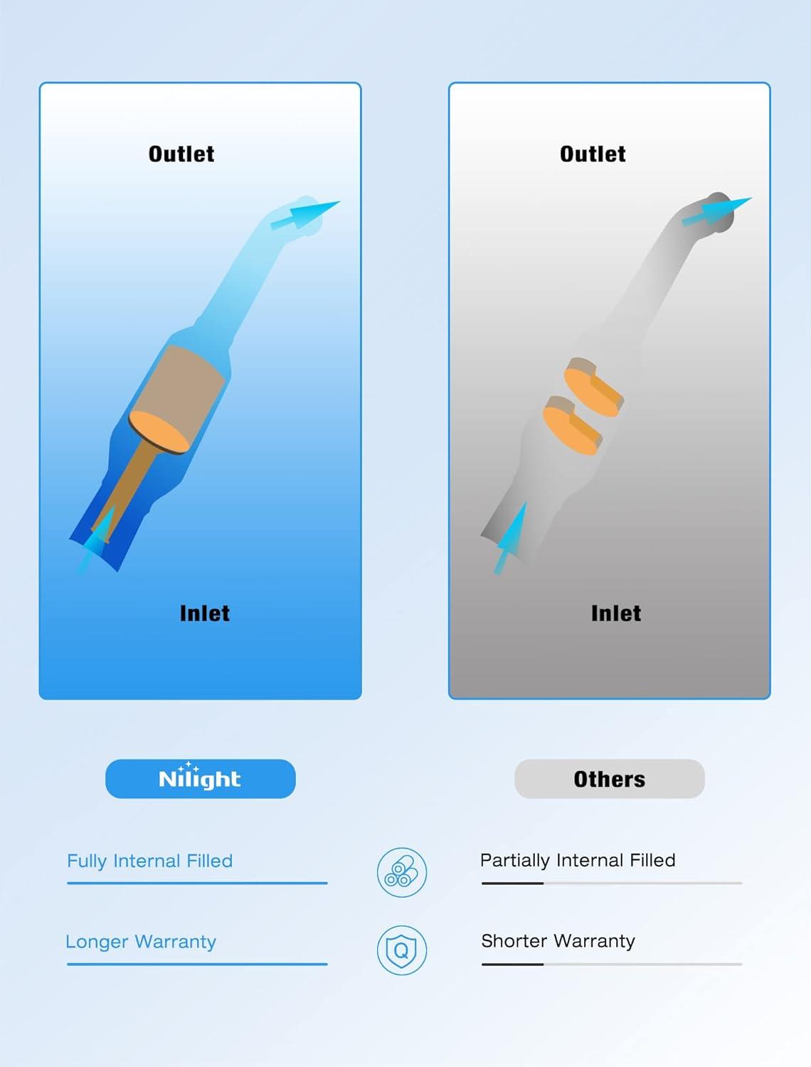imageNilight Catalytic Converter for 20052011 Frontier 20052012 Pathfinder 20052015 Xterra 20122017 NV1500 NV2500 NV3500 Rear Passenger and Driver SideRear Passenger and Driver Side
