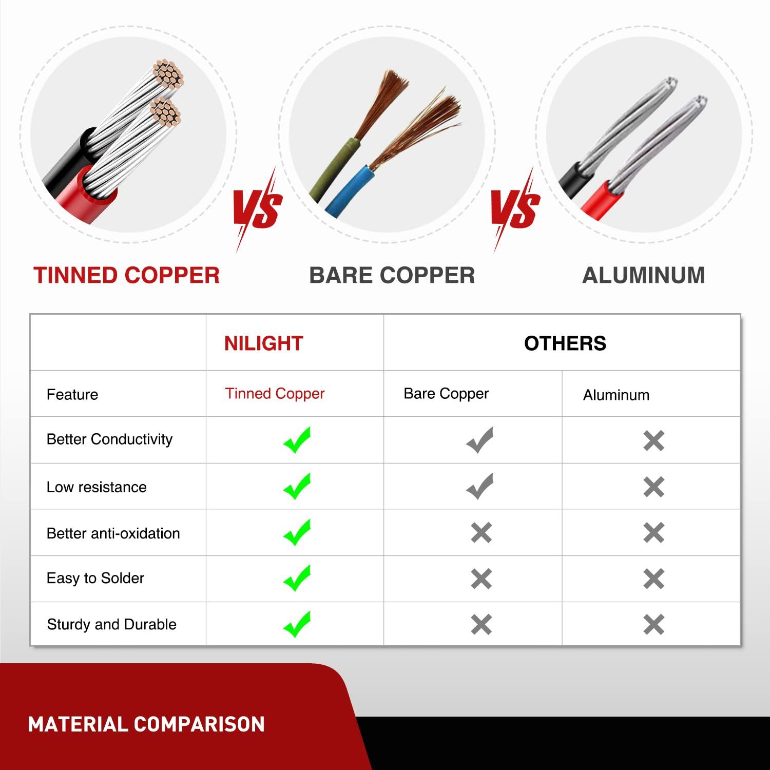 imageNilight 2 PCS 14 AWG 10 Feet Wiring Harness Extension Kit for LED Light Bar Off Road Auxiliary Ditch APillar Lights Driving Fog Boat Lighting12AWG 10FT 2Pcs