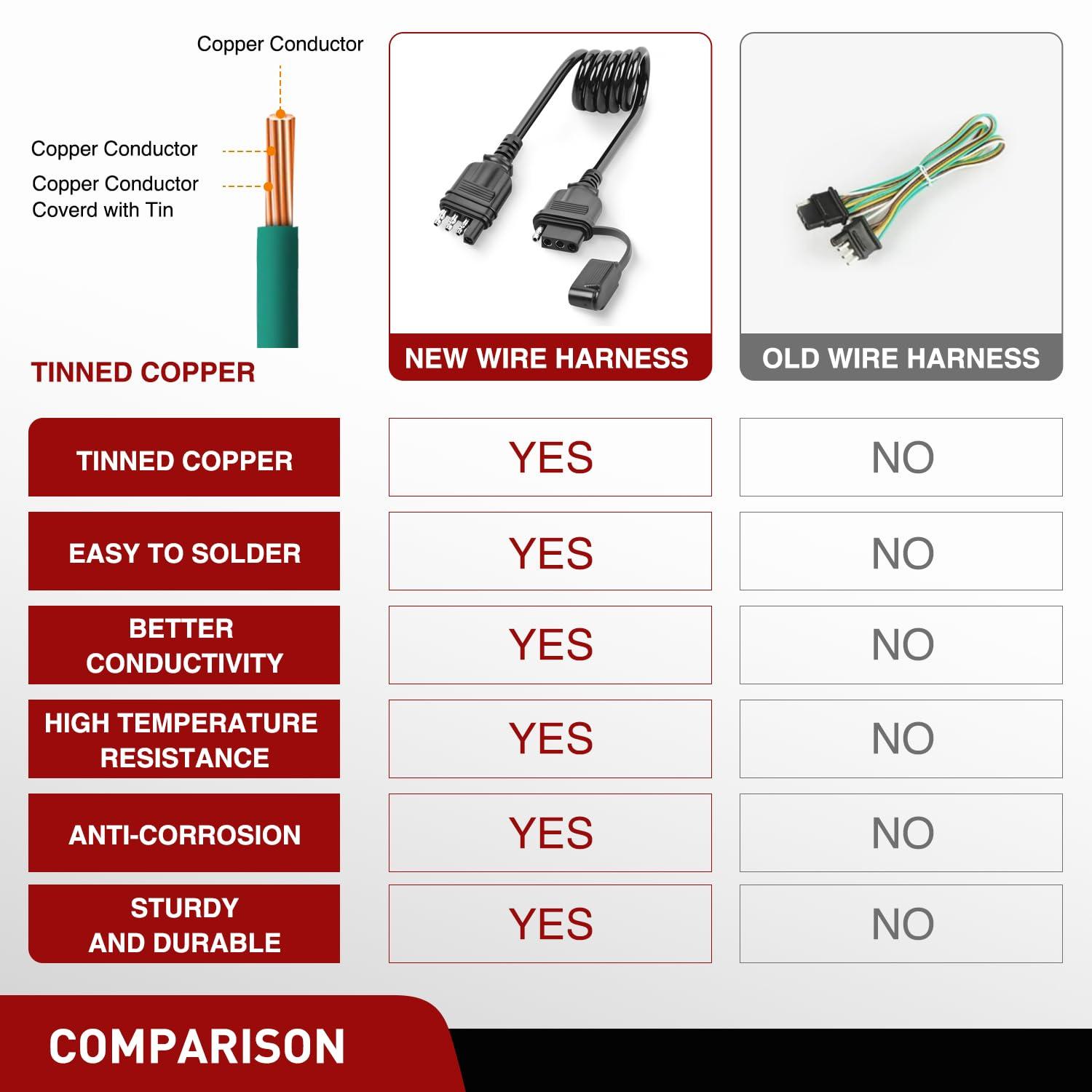 imageNilight 4 Way Flat Trailer YSplitter Plug and Play Adapter Extension Harness for LED Tailgate Light Bar Trailer Lights2 Years Warranty4 Way Coiled Jacket Cable 3 Feet