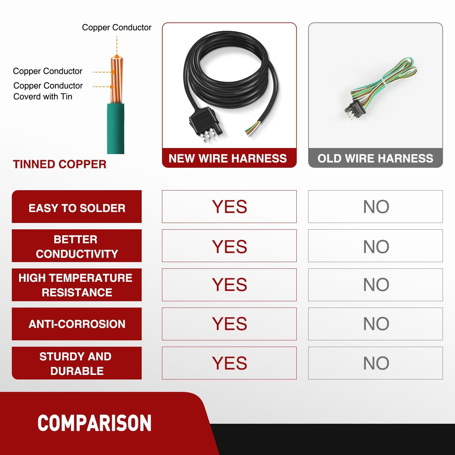 imageNilight 4 Way Flat Trailer YSplitter Plug and Play Adapter Extension Harness for LED Tailgate Light Bar Trailer Lights2 Years WarrantyMale End Jacket Wiring Harness 10FT