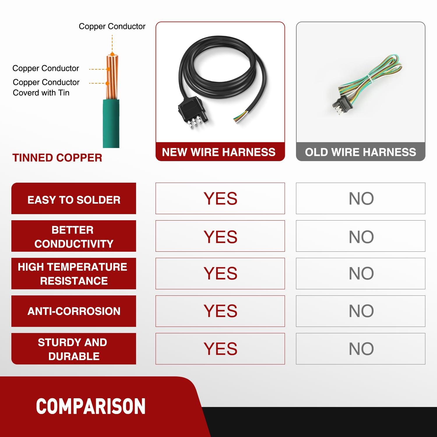 imageNilight 4 Way Flat Trailer YSplitter Plug and Play Adapter Extension Harness for LED Tailgate Light Bar Trailer Lights2 Years WarrantyMale End Jacket Wiring Harness 5FT