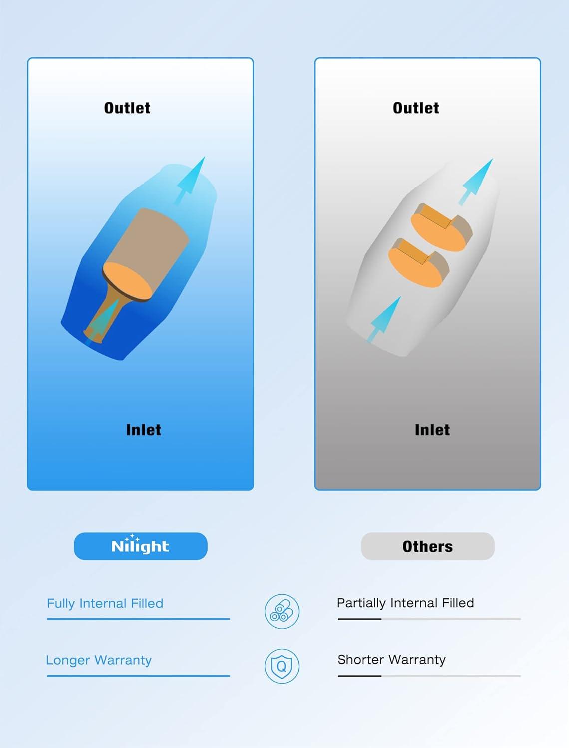 imageNilight Catalytic Converter for Chevy Colorado GMC Canyon 2004 2005 2006 Hummer H3Isuzu i350 2006EPA Standard20032007 Murano