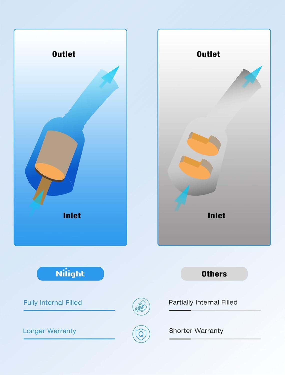 imageNilight Catalytic Converter for Chevy Colorado GMC Canyon 2004 2005 2006 Hummer H3Isuzu i350 2006EPA Standard20062010 Subaru Forester