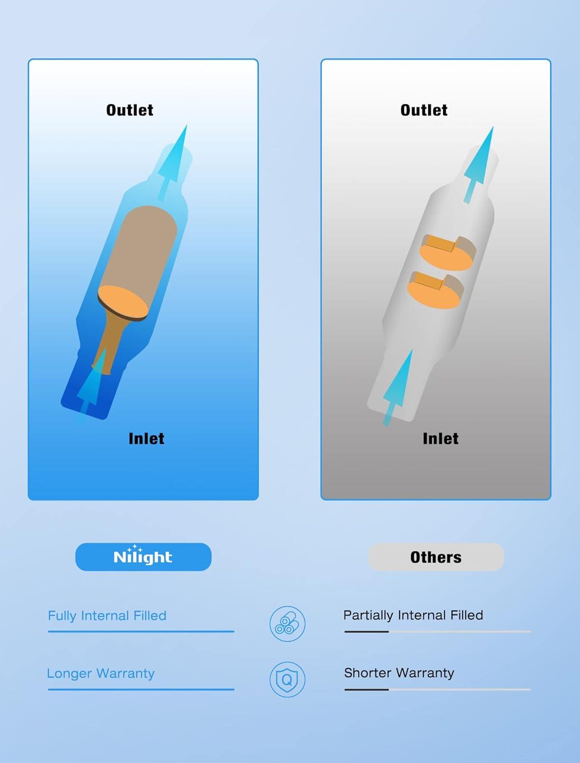 imageNilight Catalytic Converter for Chevy Colorado GMC Canyon 2004 2005 2006 Hummer H3Isuzu i350 2006EPA Standard20072009 Hona CRV