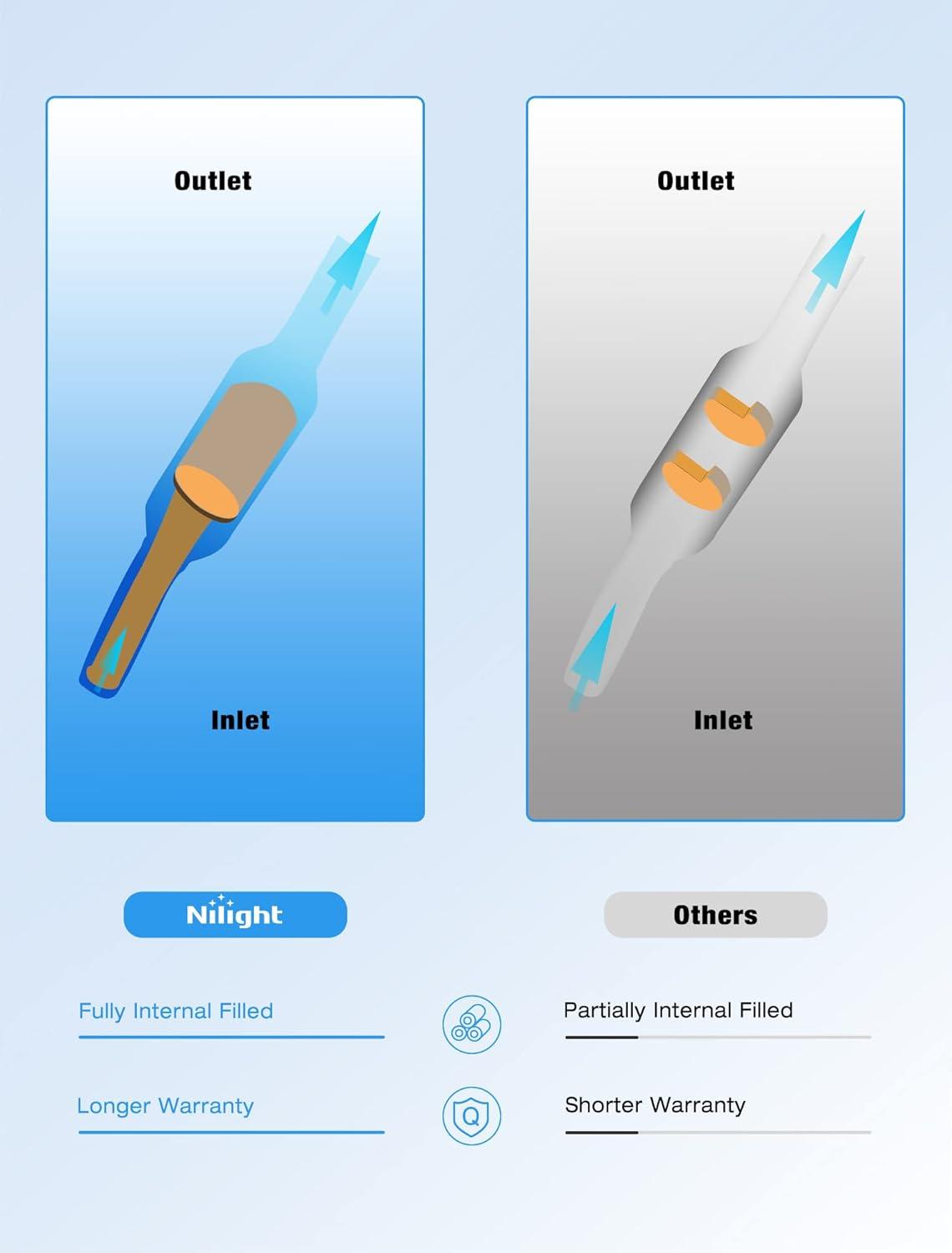 imageNilight Catalytic Converter for Chevy Colorado GMC Canyon 2004 2005 2006 Hummer H3Isuzu i350 2006EPA Standard20092017 Chevy Traverse