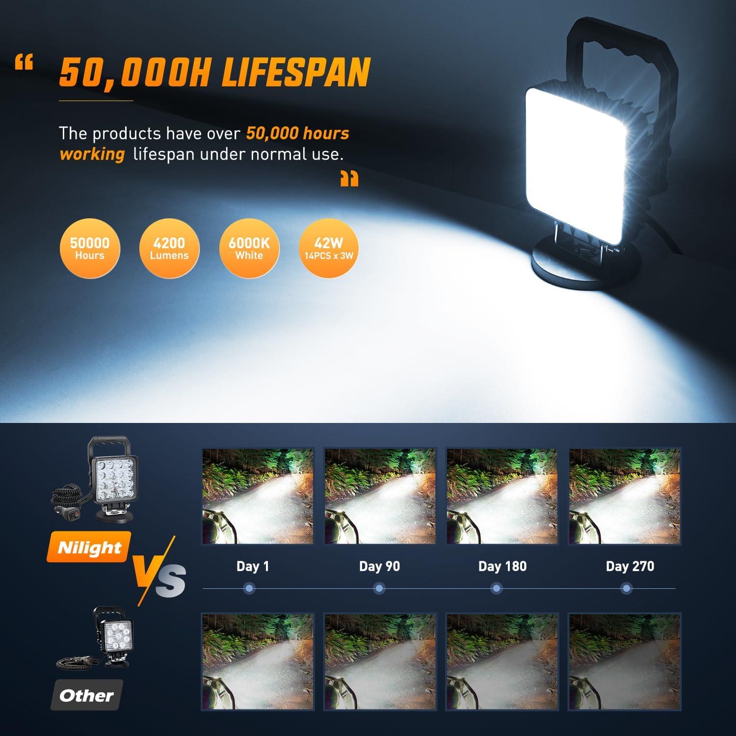 imageNilight LED Light Bar 4Inch 48W Square Portable Flood Pod Cigarette Lighter Powered with Wiring Magnetic Base 16LEDs Fog Driving Work Roof Bumper Lights for Truck Tractor Golf Cart UTVWhite Beam Square Led Pod with Cigarette Lighter Wiring