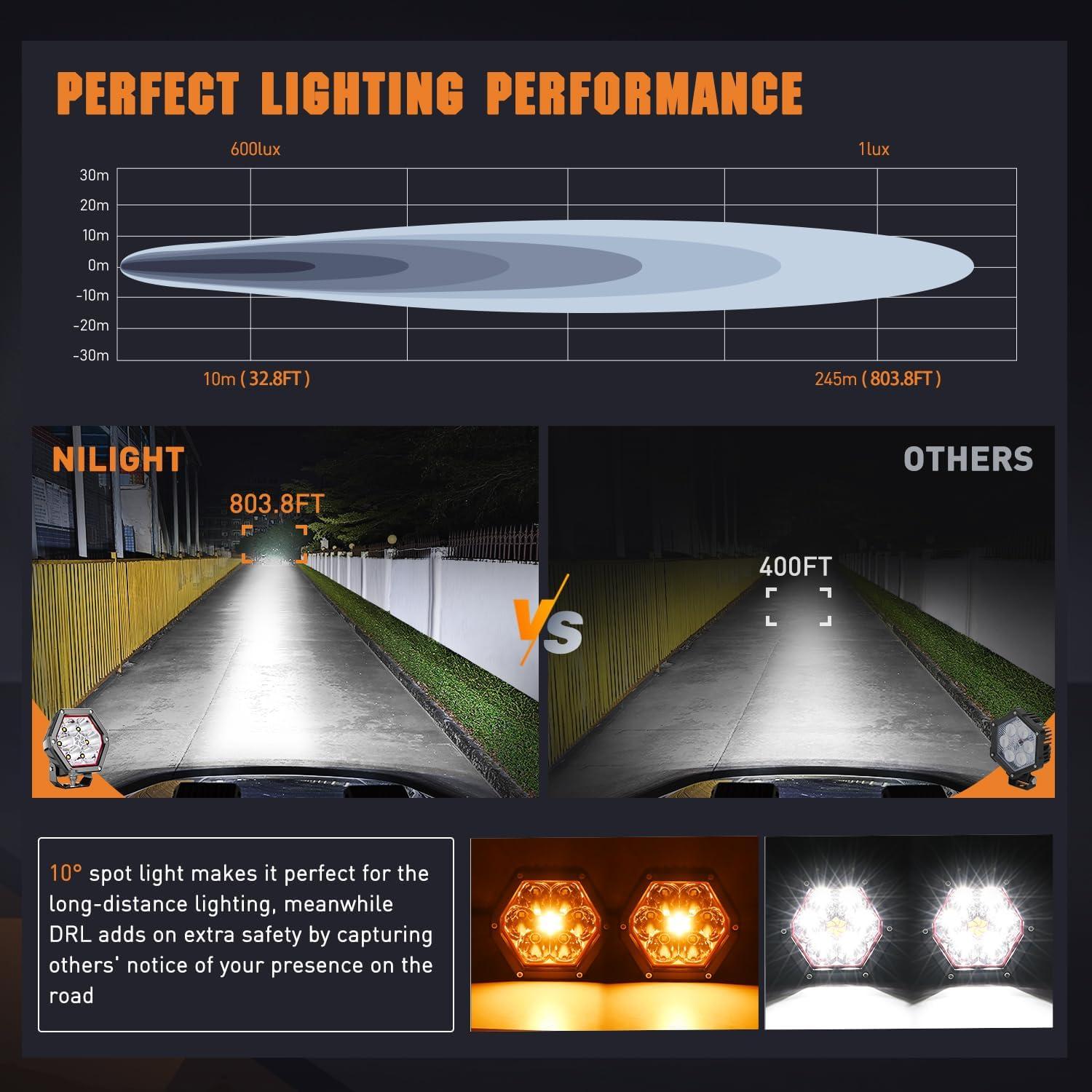 imageNilight 4 Inch Hexagon LED Pod Lights with DRL 30 W 2600LM 10Super Spot Auxiliary Offroad Driving Work Light w 16AWG Wiring Harness Kit for Truck UTV ATV SUV 4x44 Inch Pod Lights with Amber DRL