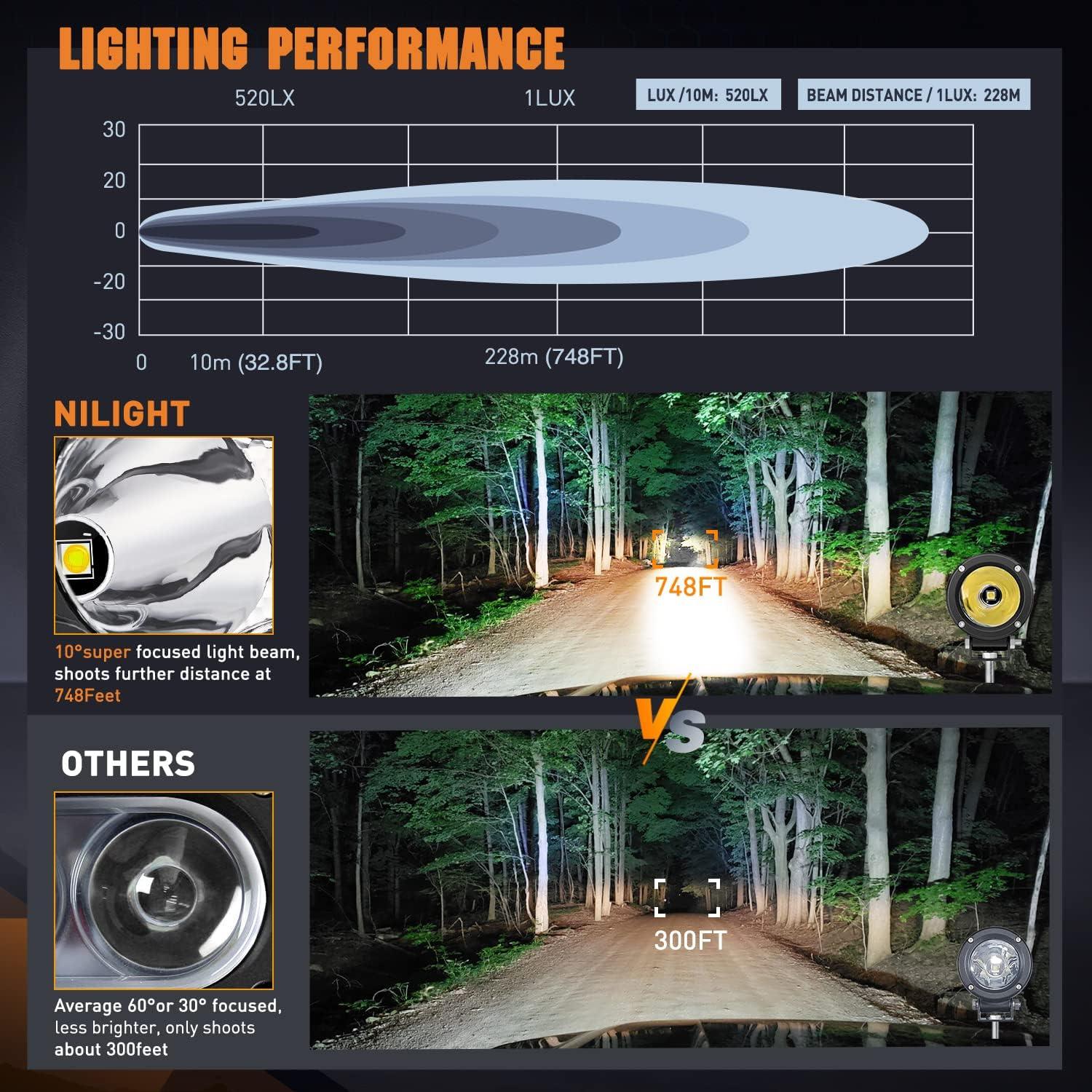 imageNilight Motorcycle Led Pods Amber Fog Lights 2PCS 3Inch Yellow Round led Offroad Builtin EMC Driving Lights w 18AWG DT Wiring Harness Kit for Motorbike SUV ATV Truck Boat Tractor2Pcs White Lights Wiring harness