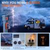 Nilight 30Amp RV Surge Protector Circuit Analyzer 2100 Joules Voltage Monitor High Low Spikes 125V/3750W ETL Listed with Extension Cord for Camper Van(15A to 30A)