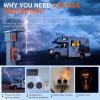 Nilight 30Amp RV Surge Protector Circuit Analyzer 2100 Joules Voltage Monitor High Low Spikes 125V/3750W ETL Listed with Extension Cord for Camper Van(50A to 30A)