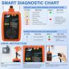Nilight 30Amp RV Surge Protector Circuit Analyzer 2100 Joules Voltage Monitor High Low Spikes 125V/3750W ETL Listed with Extension Cord for Camper Van(50A to 30A)