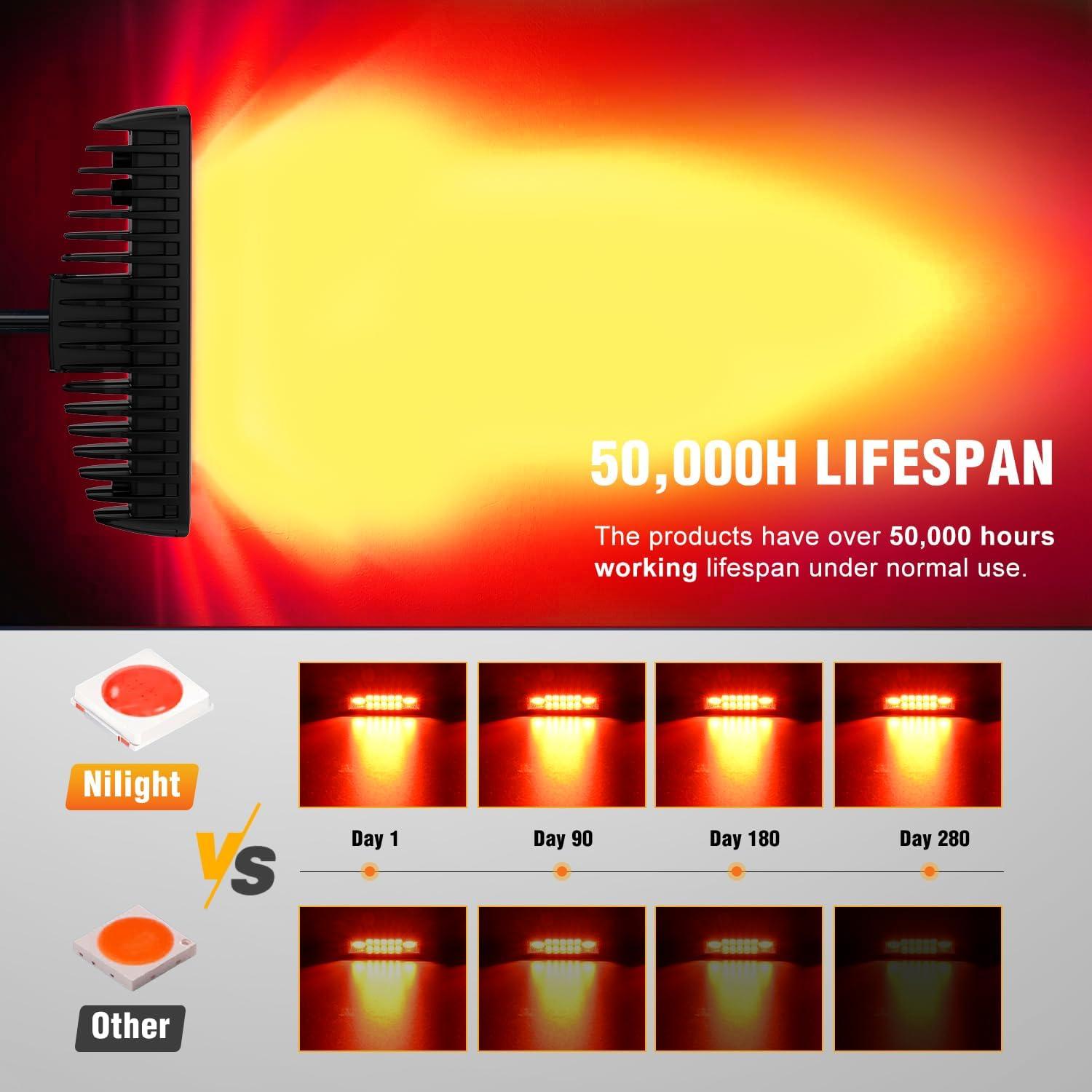 image:imageNilight 6 Inch Purple LED Light Pods 2 PCS 60W Flood Spot Combo Beam Off Road Driving Decoration Neon Hunting Lighting for 12V 24V ATV UTV Pickup Truck Tractor60W Led Pods 2Pcs Red