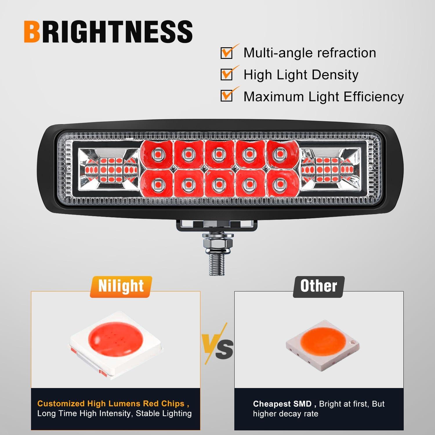 image:imageNilight 6 Inch Purple LED Light Pods 2 PCS 60W Flood Spot Combo Beam Off Road Driving Decoration Neon Hunting Lighting for 12V 24V ATV UTV Pickup Truck Tractor60W Led Pods 2Pcs Red