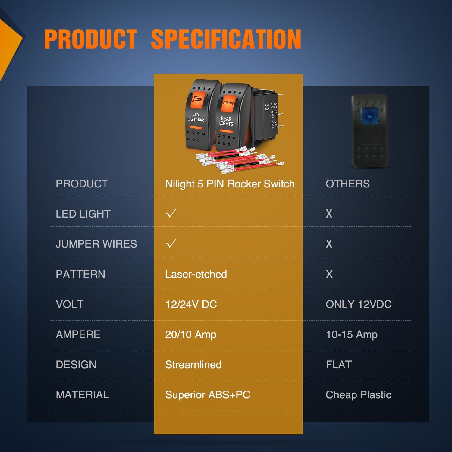 image:imageNilight UTV Reverse Lights Rocker Switch On Off 5 PIN SPST LED Light Bar Switches with Orange Backlit 12V 24V Toggle with Jumper Wires Set for ATVs UTVs Cars Trucks RVsLED LIGHTREAR LIGHT