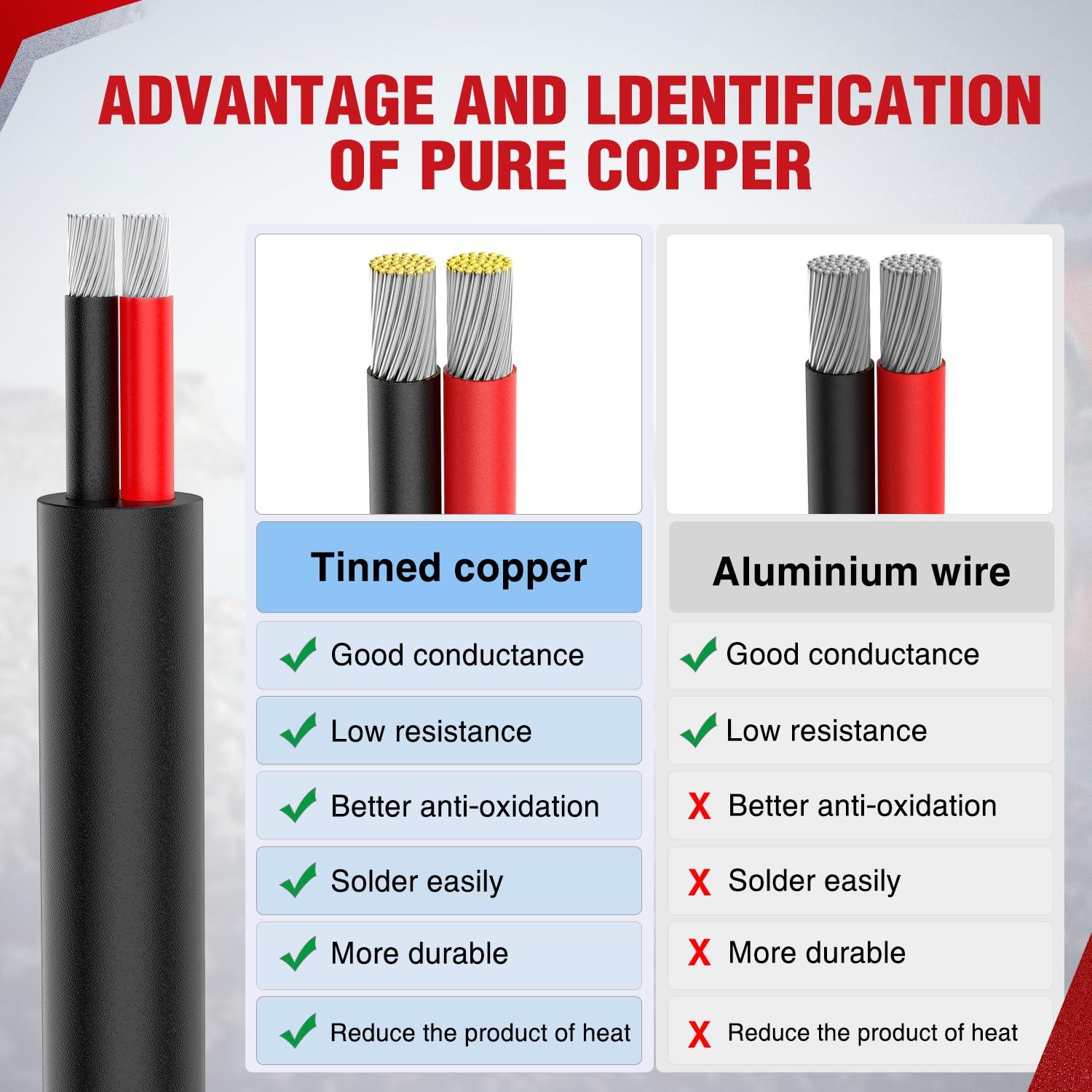 image:imageNilight 50FT 14AWG OxygenFree Copper Wire Red Black Electrical Wire Stranded PVC Cord 2 Conductor Parallel 300V DC Flexible Extension Cords for LED Strips Lamps Lighting2 Conductor