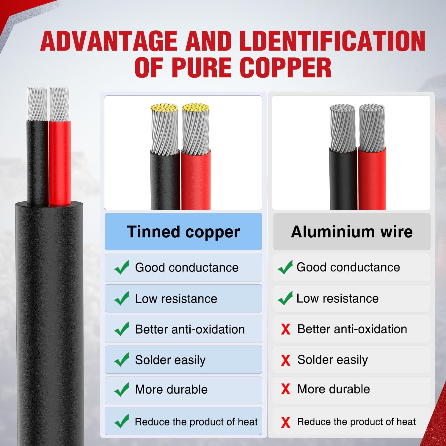 image:imageNilight 50FT 14AWG OxygenFree Copper Wire Red Black Electrical Wire Stranded PVC Cord 2 Conductor Parallel 300V DC Flexible Extension Cords for LED Strips Lamps Lighting2 Conductor