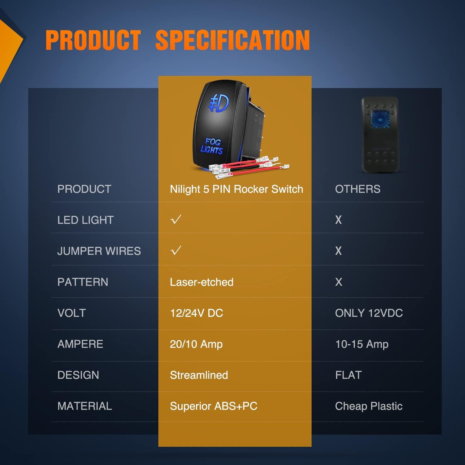 image:imageNilight 16AWG Heavy Duty Wiring Harness Kit 12V 5PIN Rocker Switch Relay Blade Fuse Socket Connector Compatible with 9005 9006 9140 9145 HB3 H10 Fog Light BulbsFog light Switch