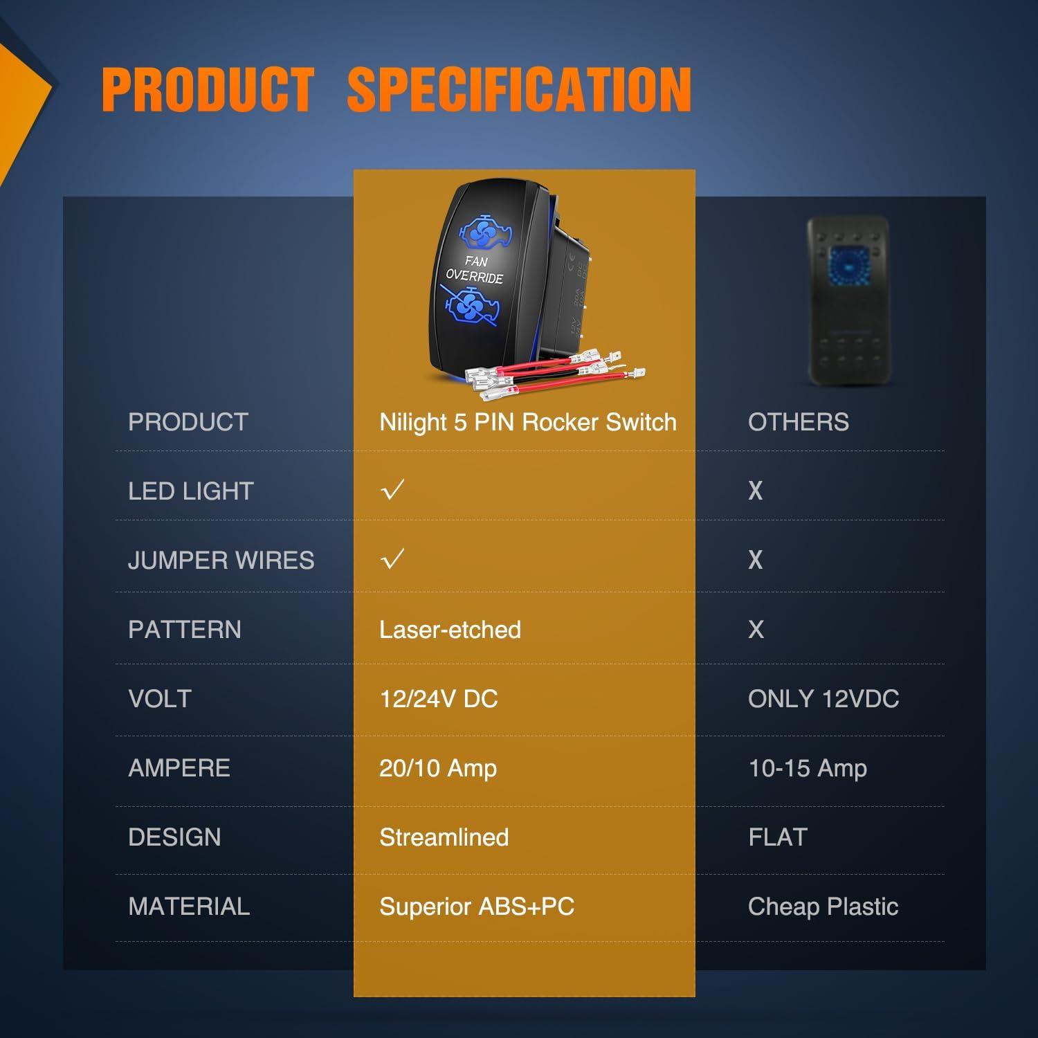 image:imageNilight Bunny Burners Rocker Switch Led Light Bar 5 Pin Laser On Off SPST Switches 20A12V 10A24V Blue with Jumper Wires Set for Cars Trucks Boats ATVs UTVs RVsFan Override