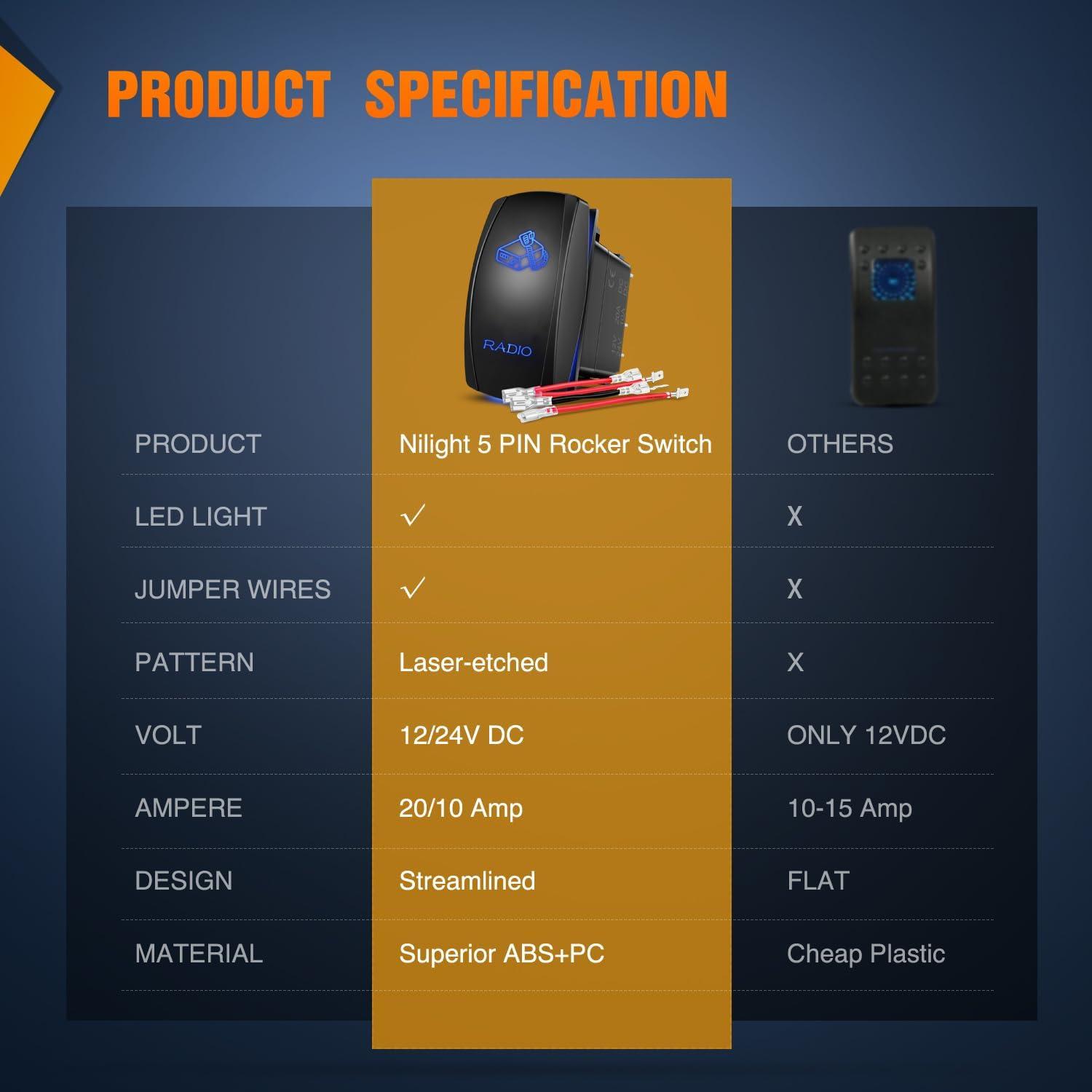 image:imageNilight Bunny Burners Rocker Switch Led Light Bar 5 Pin Laser On Off SPST Switches 20A12V 10A24V Blue with Jumper Wires Set for Cars Trucks Boats ATVs UTVs RVsRadio