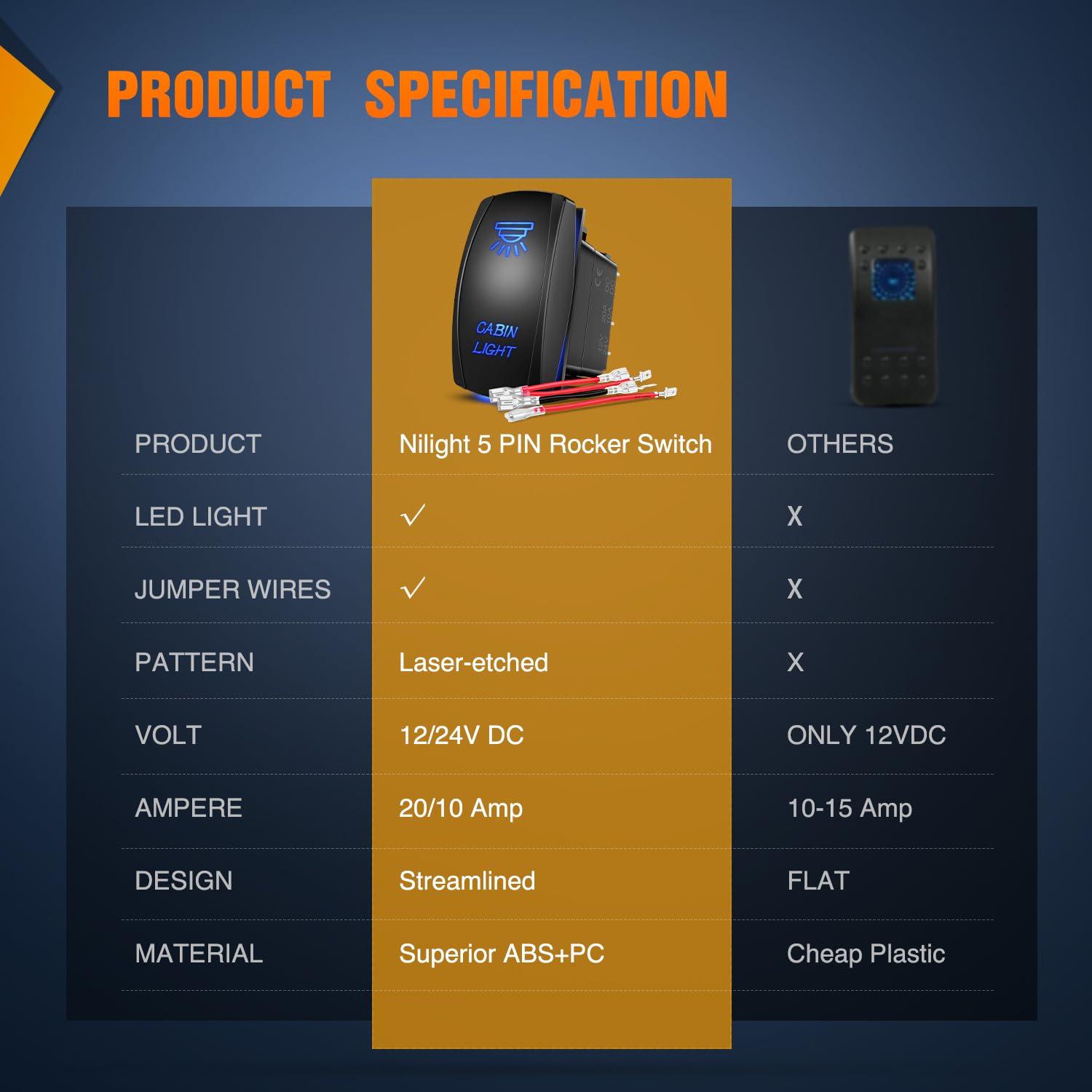 image:imageNilight Light Rocker Switch Led Bar 5 Pin Laser On Off SPST Switches 20A12V 10A24V Blue with Jumper Wires Set for Cars Trucks Boats ATVs UTVs RVsCABIN LIGHT