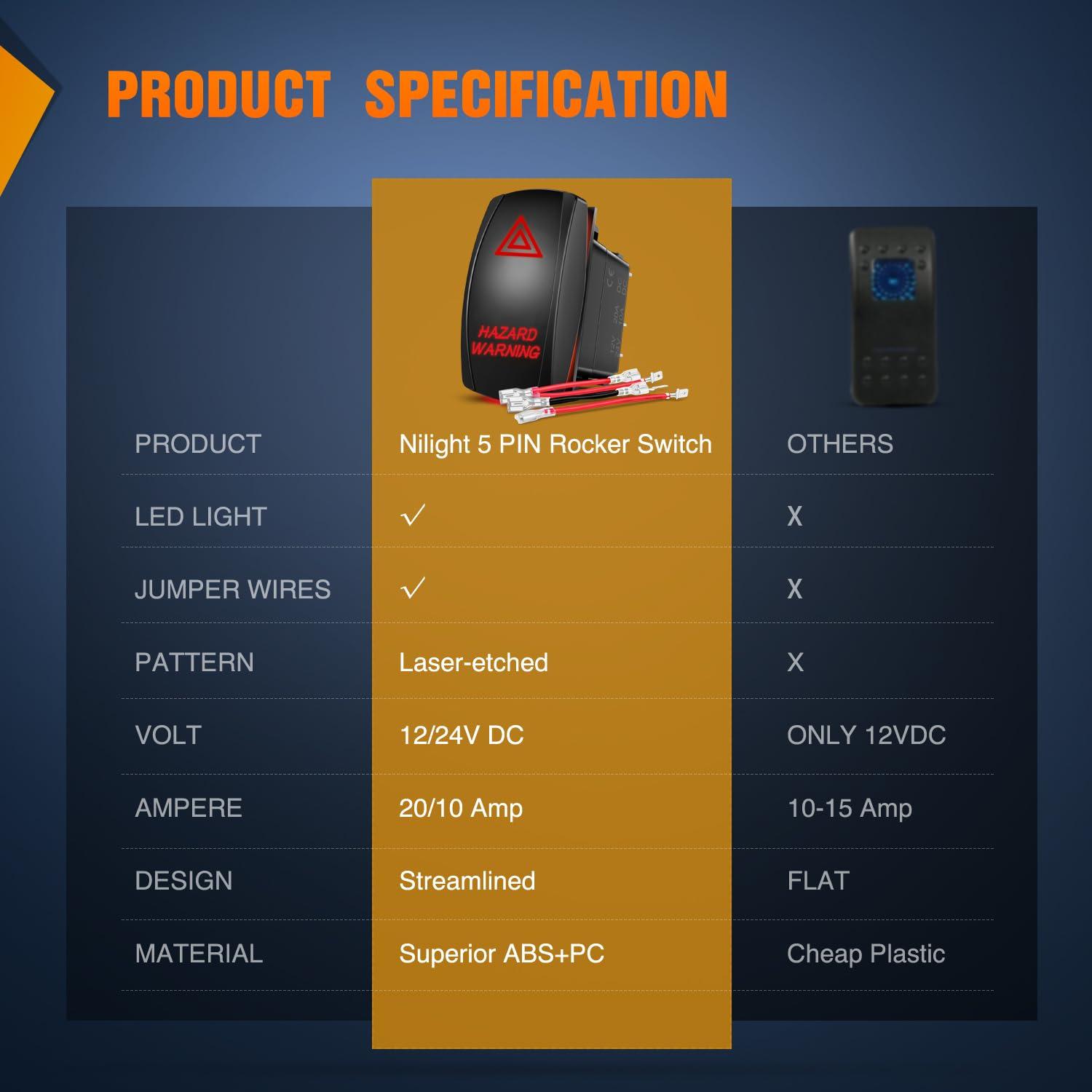 image:imageNilight Light Rocker Switch Led Bar 5 Pin Laser On Off SPST Switches 20A12V 10A24V Blue with Jumper Wires Set for Cars Trucks Boats ATVs UTVs RVsHAZARD WARNING