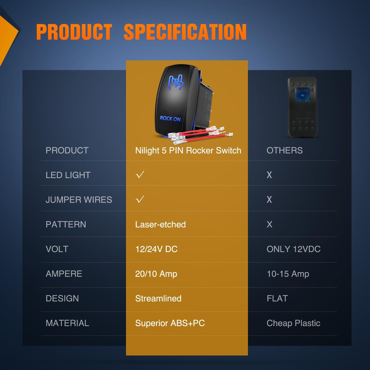 image:imageNilight Light Rocker Switch Led Bar 5 Pin Laser On Off SPST Switches 20A12V 10A24V Blue with Jumper Wires Set for Cars Trucks Boats ATVs UTVs RVsROCK ON