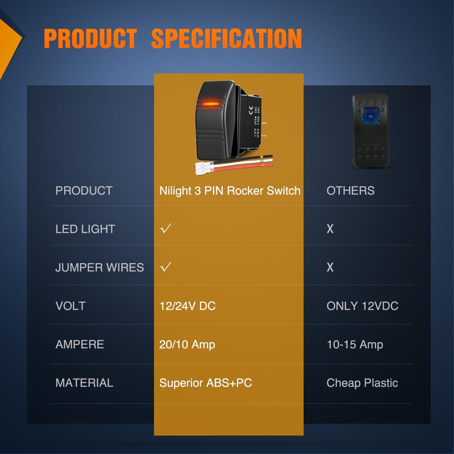 image:imageNilight Auto Manual Rocker Switch Bilge Pump Panel with LED 4 Pin On Off ON SPDT Switches 20A12V 10A24V for Marine Boat Yacht Caravan Fishing Vessel RV CamperOrange