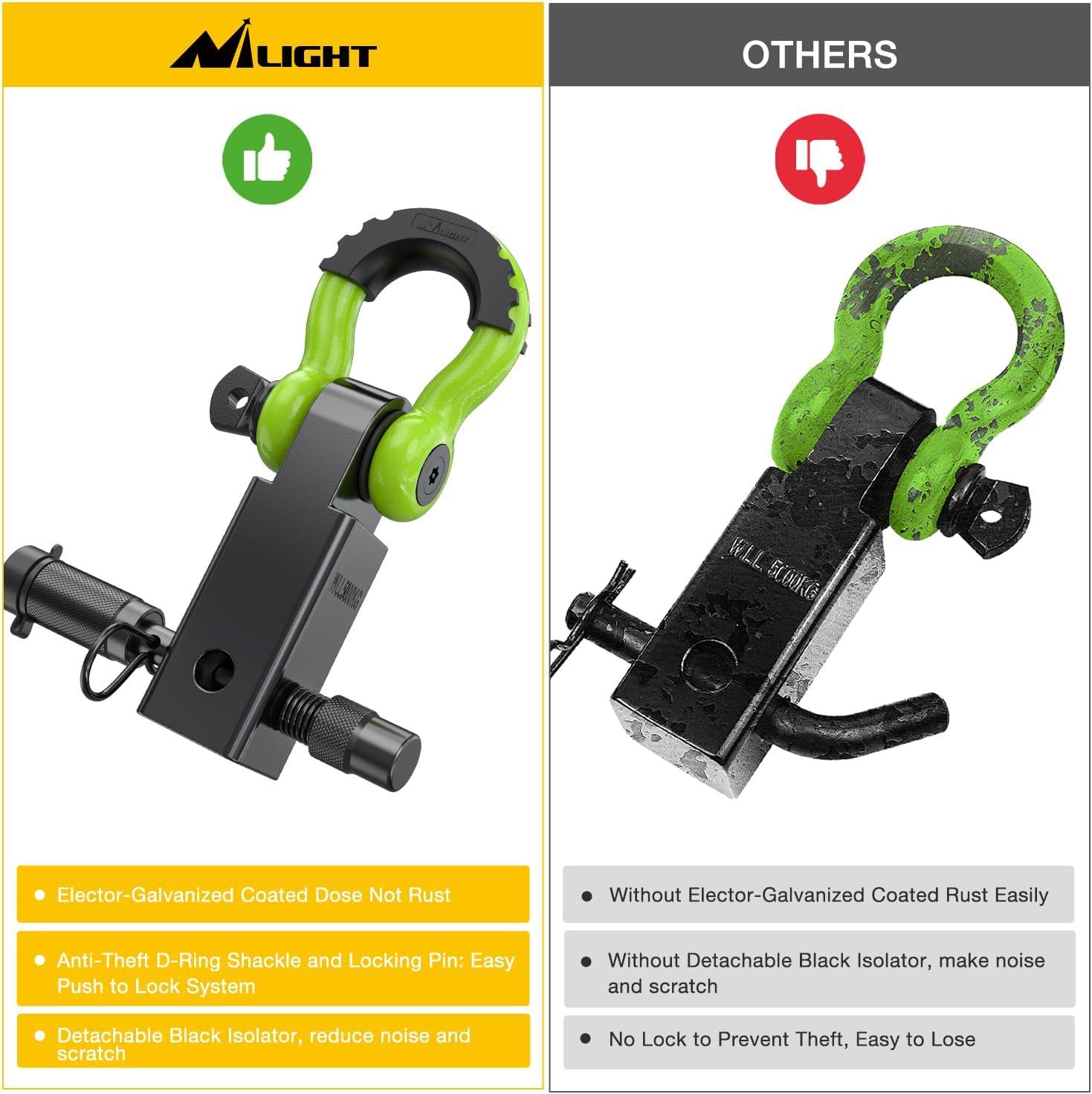 image:imageNilight Heavy Duty Trailer Shackle Kit for Double Eye Springs Fits 35K52K Axles DualStage AntiRust Coated Complete Installation Hardware Included Durable Suspension Repair Parts BlackHitch w Lock Pin Black Green