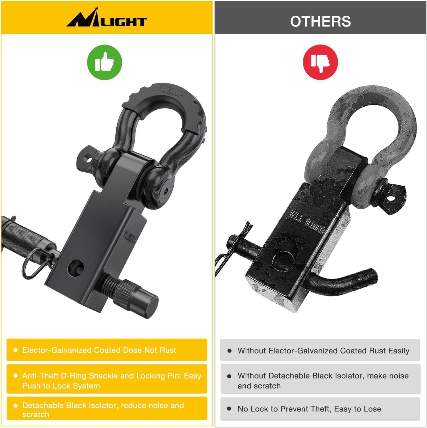image:imageNilight Heavy Duty Trailer Shackle Kit for Double Eye Springs Fits 35K52K Axles DualStage AntiRust Coated Complete Installation Hardware Included Durable Suspension Repair Parts BlackHitch w Lock Pin Black