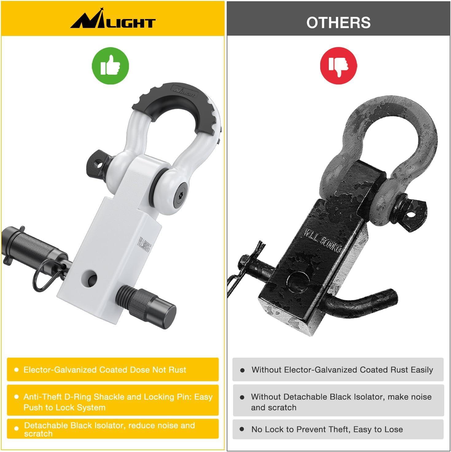 image:imageNilight Heavy Duty Trailer Shackle Kit for Double Eye Springs Fits 35K52K Axles DualStage AntiRust Coated Complete Installation Hardware Included Durable Suspension Repair Parts BlackHitch w Lock Pin White