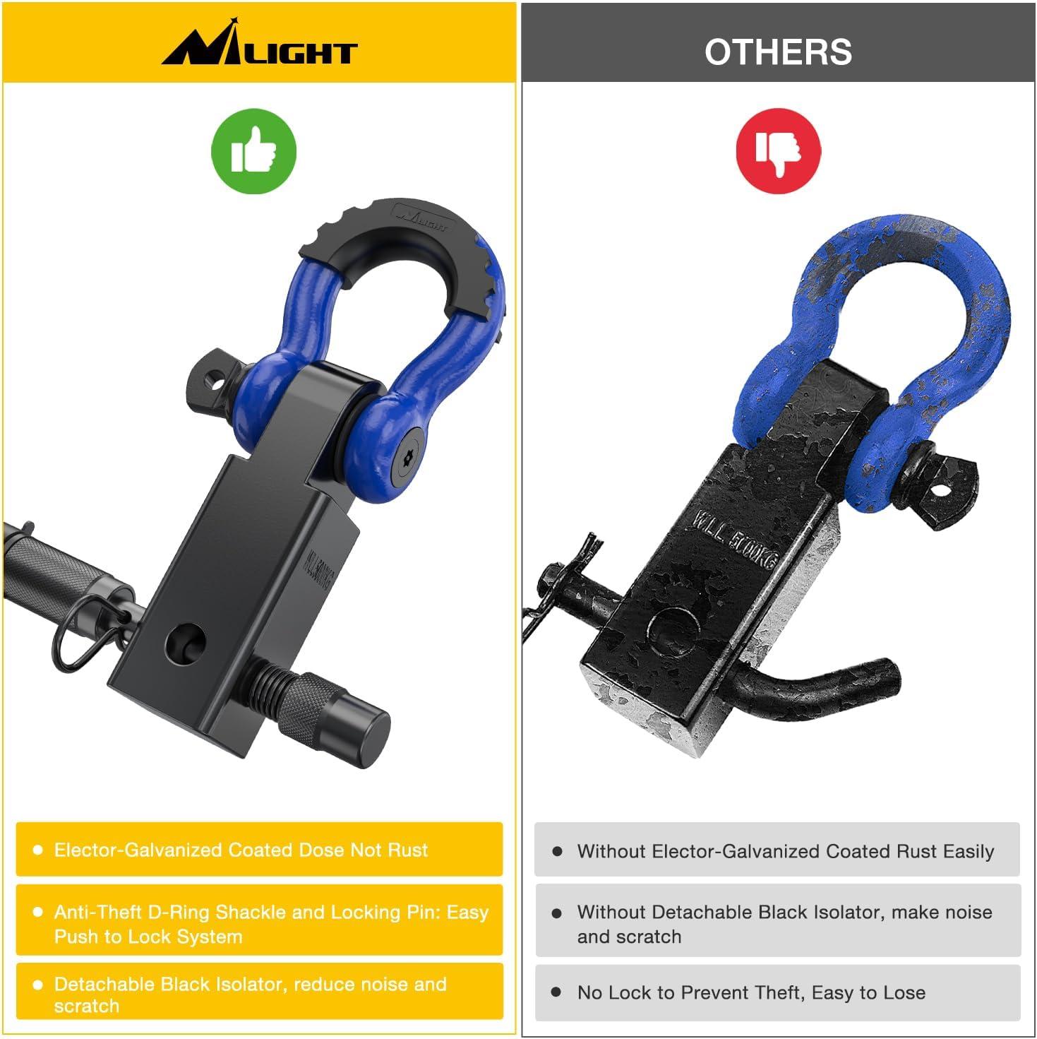 image:imageNilight Heavy Duty Trailer Shackle Kit for Double Eye Springs Fits 35K52K Axles DualStage AntiRust Coated Complete Installation Hardware Included Durable Suspension Repair Parts BlackHitch w Lock Pin Black Blue